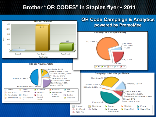 Brother QR Code in Staples Flyer Brother-Staples_QRCODE-2.png