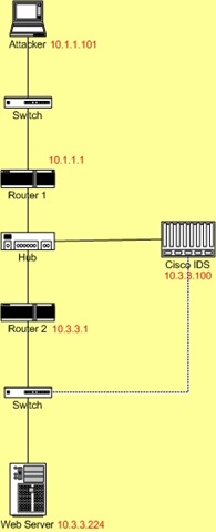 [Testbed Network[5].jpg]
