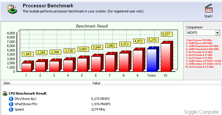 [FreshDianose - Processor Benchmark[3].png]