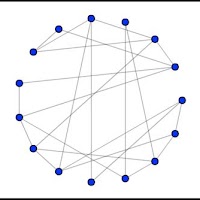 Juego Planarity