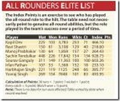 elite_all_rounders