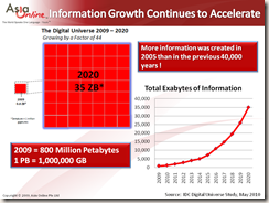Data Growth Trends Data Growth Trends