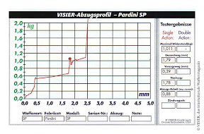 Trigger profile: Pardini SP