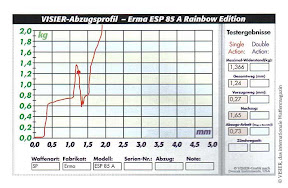 Trigger profile: Erma ESP 85