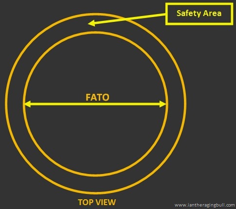 [FATO with Safety Area[13].jpg]