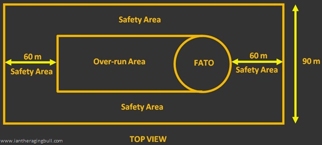 [FATO with IMC safety area[11].jpg]