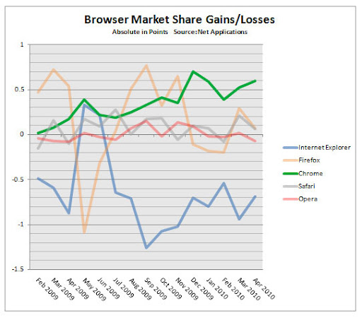 Marktanteile Browser