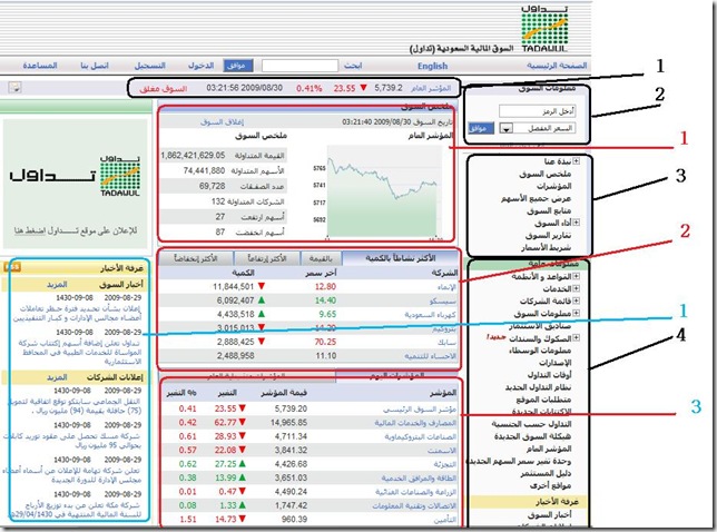 القائمه الرئيسيه-تداول