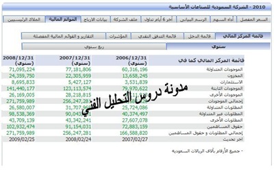 القوائم المالية