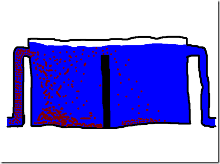 Screening Tank
