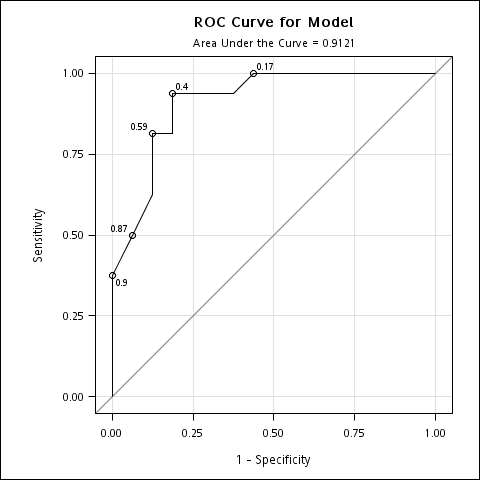 [ROCCurve32[6].png]
