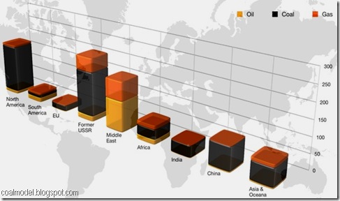 world coal resource