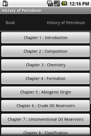 History of Petroleum