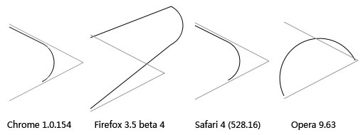 HTML5 Canvas 起步(2)-路径