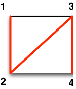 triangle_strip_square.png