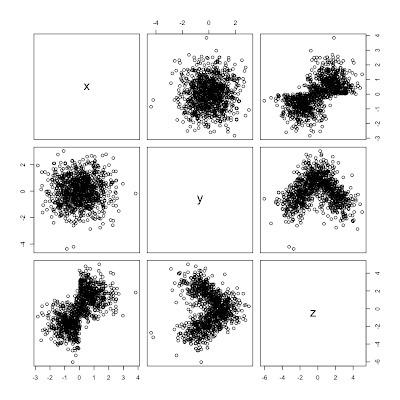 3d scatter plot