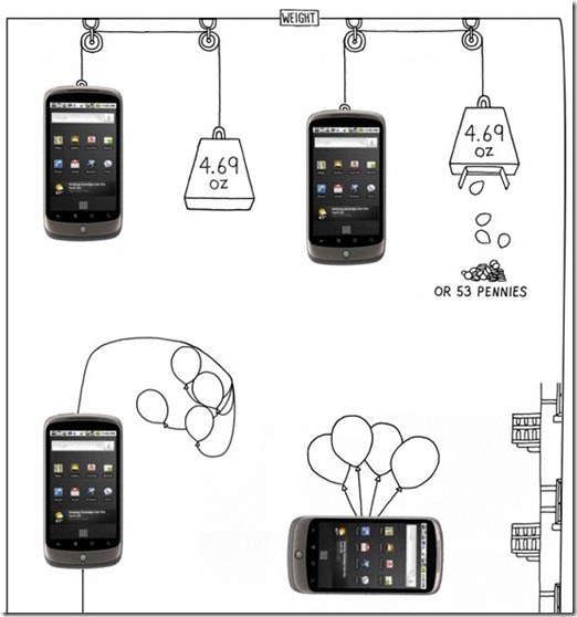  Google Nexus One: la guida illustrata