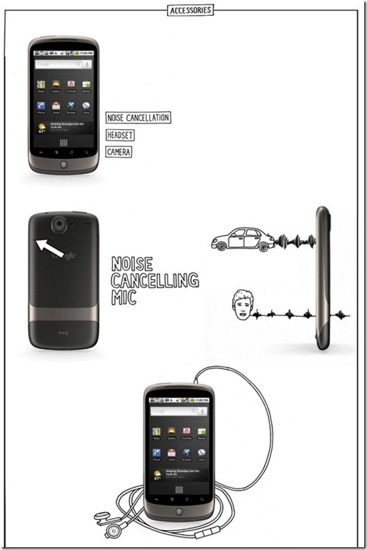  Google Nexus One: la guida illustrata