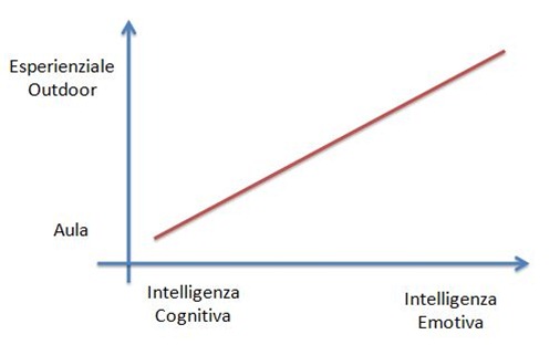 Diagramma