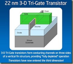 intel-trigate-22nm-transistor-small