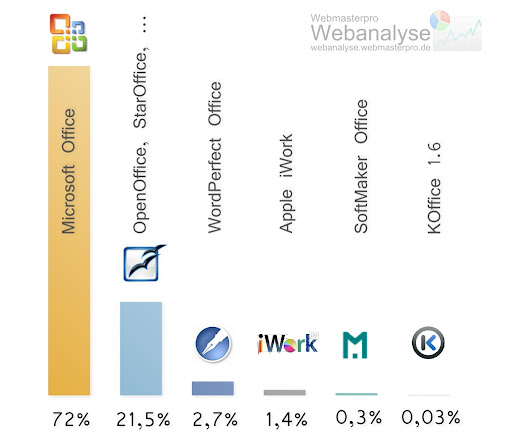grafik-verbreitung-office-open-office.jpg