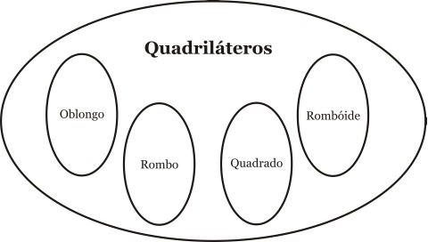 Venn_euclides_480