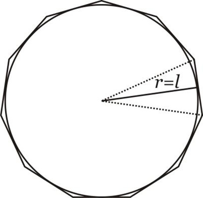 Círculo inscrito n lados 400