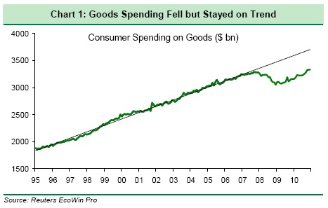 Consumer 1