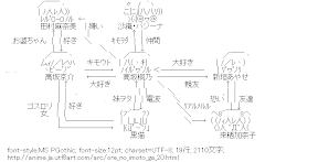 [AA]関係図（俺の妹がこんなに可愛いわけがない）