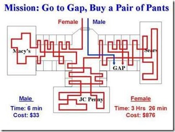 men buy women shop men buy women shop