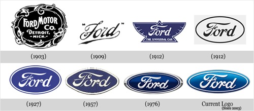 Evolução Ford Evolução Ford