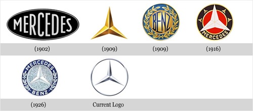Evolução Mercedes-Benz Evolução Mercedes-Benz