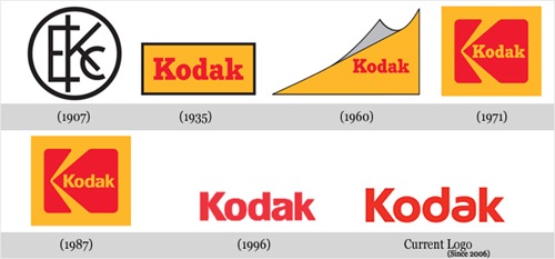 Evolução Kodak Evolução Kodak