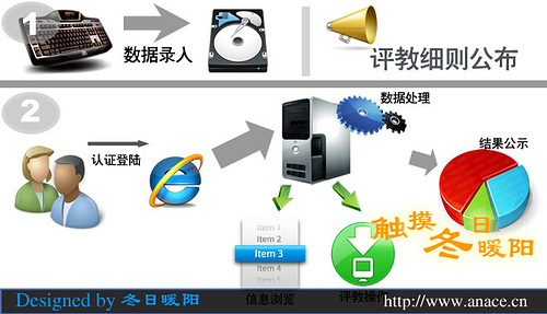 高校网上评教系统研究-李志杰-贾彦