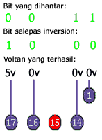 parallel-port-control-pin-output-voltage3