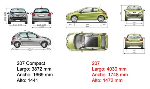 Peugeot 207 Compact vs Peugeot 207 | Automotores On Line