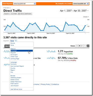 analytics