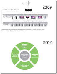 Apple_supplier_1