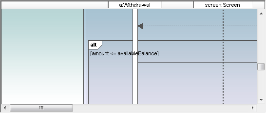 UML sequence diagram