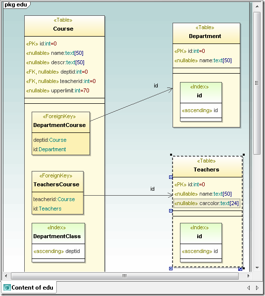 UModel updated database diagram