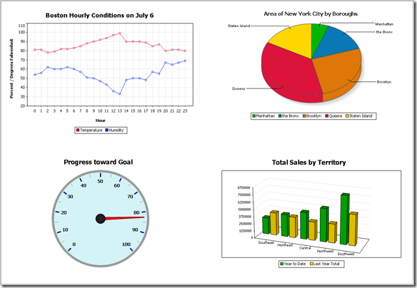 Charts created with the Altova MissionKit v2011