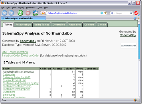 The Index page for the documentation SchemaSpy produces.