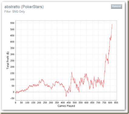 Sharkscope Graph