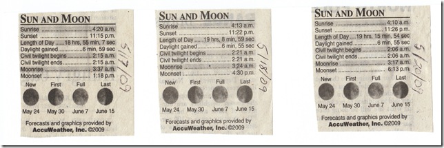 05-20-09 Temps