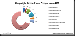 gráfico1 gráfico1