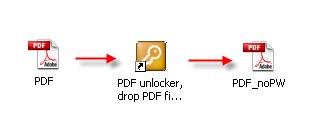 pdf contraseña clave protejido desprotejer