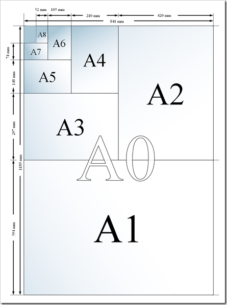 A0 = A1x2 = A2x4 = A3x8 = A4x16... A0 = A1x2 = A2x4 = A3x8 = A4x16...