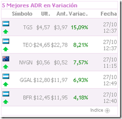 la bolsa sube por la muerte de kirchner