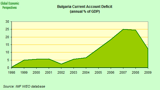 [bulgaria_CA_deficit[4].png]