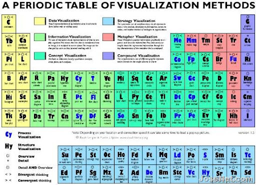periodic table. periodic table visualization
